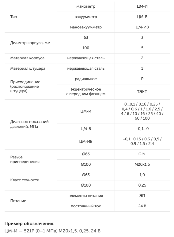 Цифровые манометры ЦМ